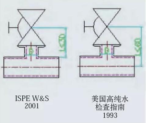 滿(mǎn)足潔凈生產(chǎn)需求的管道系統(tǒng)設(shè)計(jì)